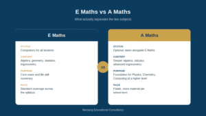 Comparison of E Maths and A Maths syllabus, purpose and pace for Singapore Secondary students